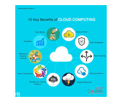 Learn Cloud Computing Course Online