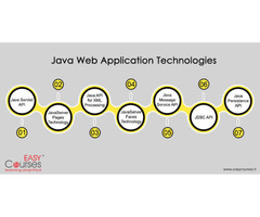 Learn Java Programming from Industry Experts