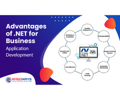 Advantages Of .NET For Business Application Development - Amigoways
