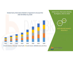 Market Analysis and Insights - Global Dairy Alternative Market