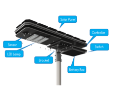 solar LED street lights - Image 2