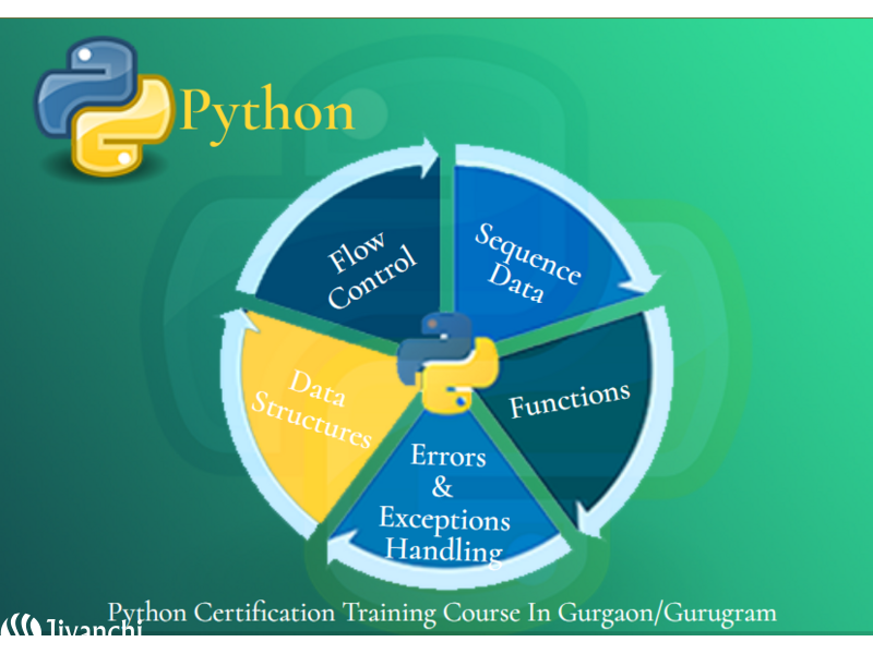 Python Data Science Course, Delhi, Noida, Gurgaon, SLA Data Analyst Courses, 100% Job, Free Power BI - 1