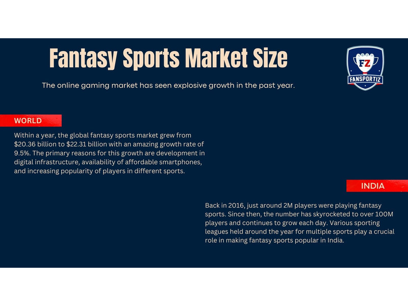 Fansportiz Fantasy Sports app development company - 2