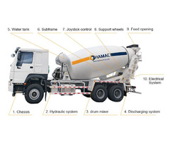 Concrete Mixer Truck For Sale - Image 4