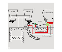 LAG-S200 Ladle Slag Detection System (Vibration Type) - Image 3