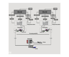 BPS-K600 Mold Breakout Prediction System