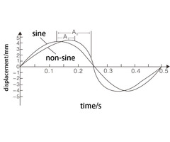 MOC-K100 Mold Oscillation Online Monitoring System - Image 3