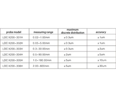 LDC-X200 Laser Wire Rod Diameter Measuring System - Image 3