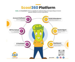 Transform Your School’s Future with Our Innovative School Management System! Scool360 - Image 3
