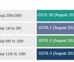 Which other taxes will be replaced by GST