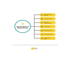 startup india registration consultants