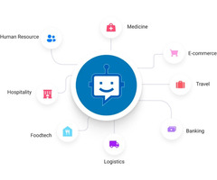 AI Agent Development Services – Create Intelligent & Scalable Chatbots