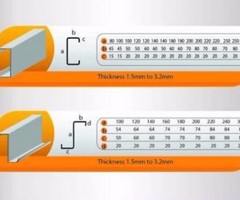 Steels-Polycarbonate Roofing Sheets -Gudalur-Gudimangalam