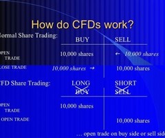 https://www.cfdtrader.org/