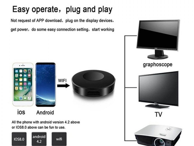 What are The Key-Points Of TVShareMax Gadget ? - 1