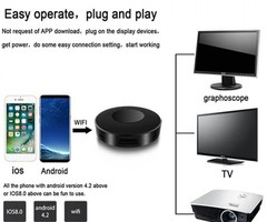 What are The Key-Points Of TVShareMax Gadget ?