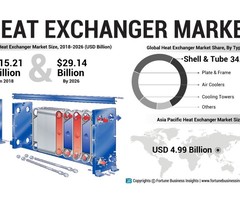 Heat Exchanger Market Strategy And Remarkable Growth Rate By 2027