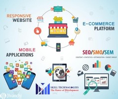 Digital marketing company in Hyderabad - Image 3